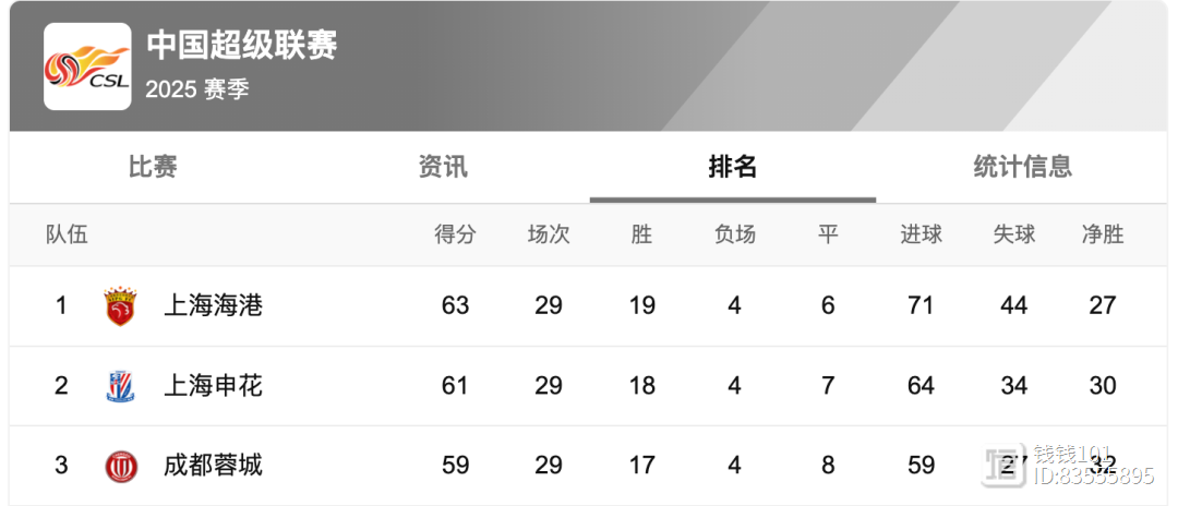 币游体育,币游·国际(中国游)官方网站-葡超赛程吃紧；成都蓉城赛前主帅复盘；引发热议；控场能力受关注